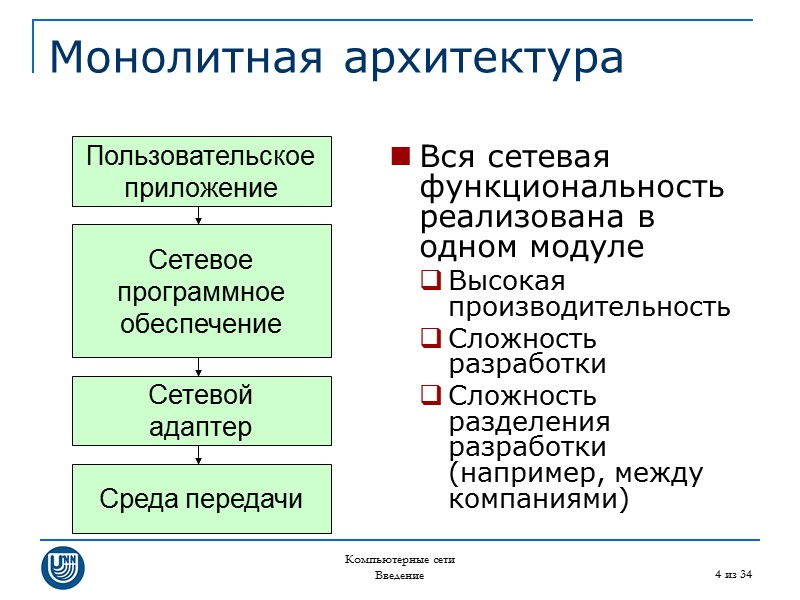 Компьютерные сети Введение 4 из 34 Монолитная архитектура Пользовательское приложение Сетевое программное обеспечение Сетевой